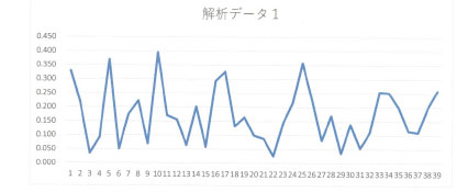 解析データ1